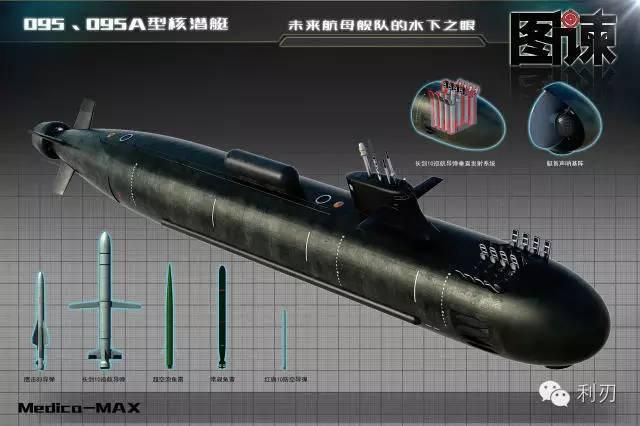 Type 095 SNA chine Actualités Défense | Air Independant Propulsion AIP | Budgets des armées et effort de Défense