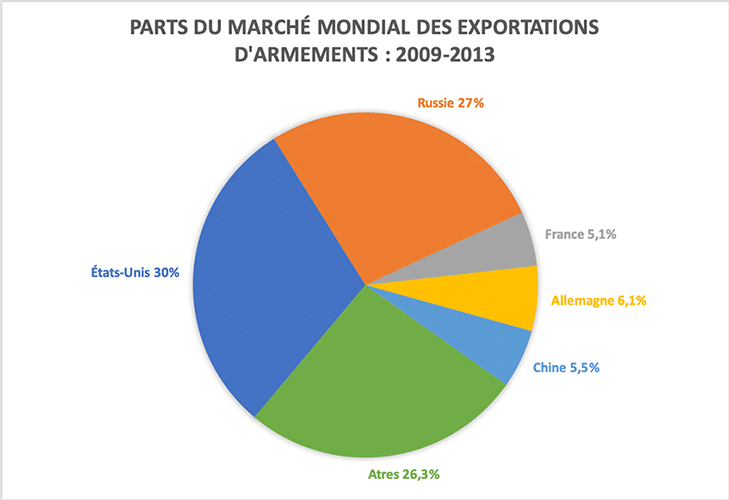 1 1 Analyses Défense | Construction aéronautique militaire | Construction de véhicules blindés