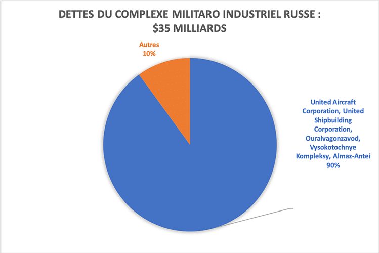 3 Analyses Défense | Construction aéronautique militaire | Construction de véhicules blindés