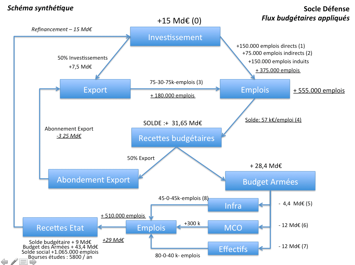 Capture d’ecran 2018 12 12 a 15.24.39 Analyses Défense | Budgets des armées et effort de Défense | France