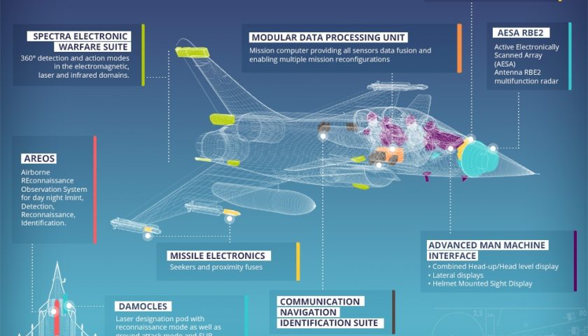 L’aéronavale américaine s’affirme dans la « guerre-élec » 3 Spectra Rafale Analyses Défense | Communication et Réseaux Défense | Conflit Syrien