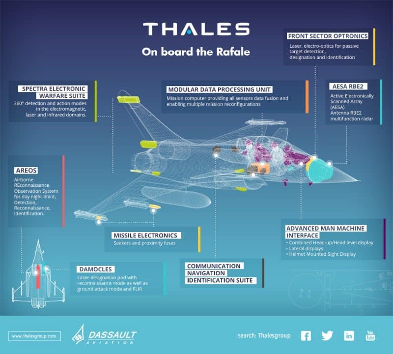 Rafale F4 electronic by Thales