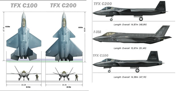 Rappresentazione artistica del programma aereo turco TFX di quinta generazione Defense News | Germania | Aerei da caccia