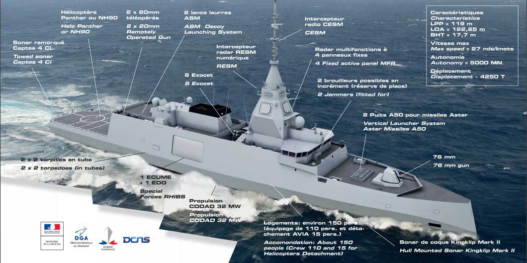 FDI capacités tactiques