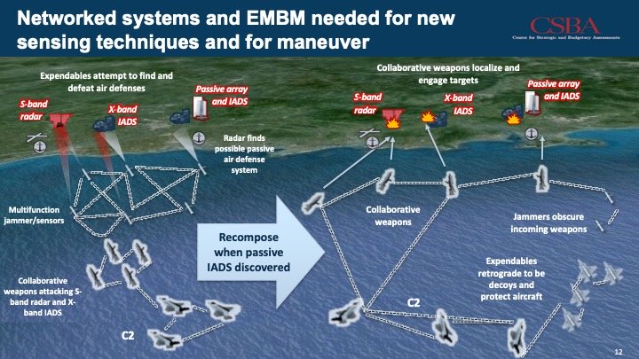 CSBA EW network recompose Planification et plans militaires | Archives | Communication et Réseaux Défense