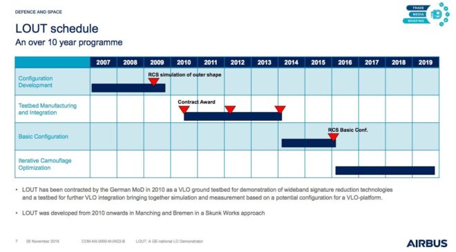 LOUT 12 års kampdroner | Tyskland | Forsvarsanalyse