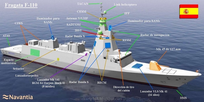 Fragata F 110 características Análisis Defensa | Construcción Naval Militar | Contratos de defensa y licitaciones