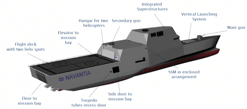 Navantia F2M2 Analyses Défense | Constructions Navales militaires | Contrats et Appels d'offre Défense