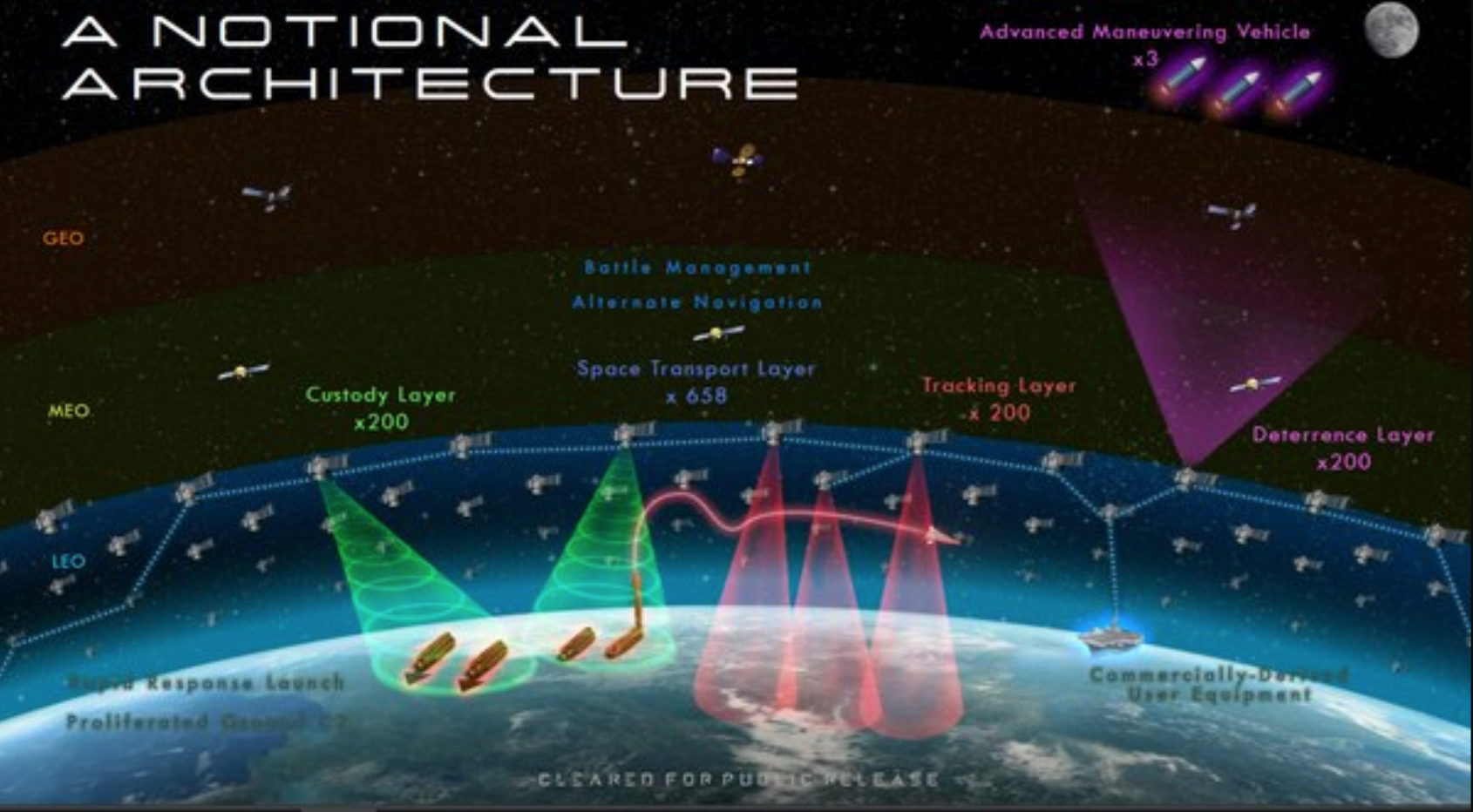 L'US Space Force pourrait opérer un millier de satellites d'ici 2026 26 Architecture Satellite Space Force Analyses Défense | Construction de véhicules blindés | Contrats et Appels d'offre Défense