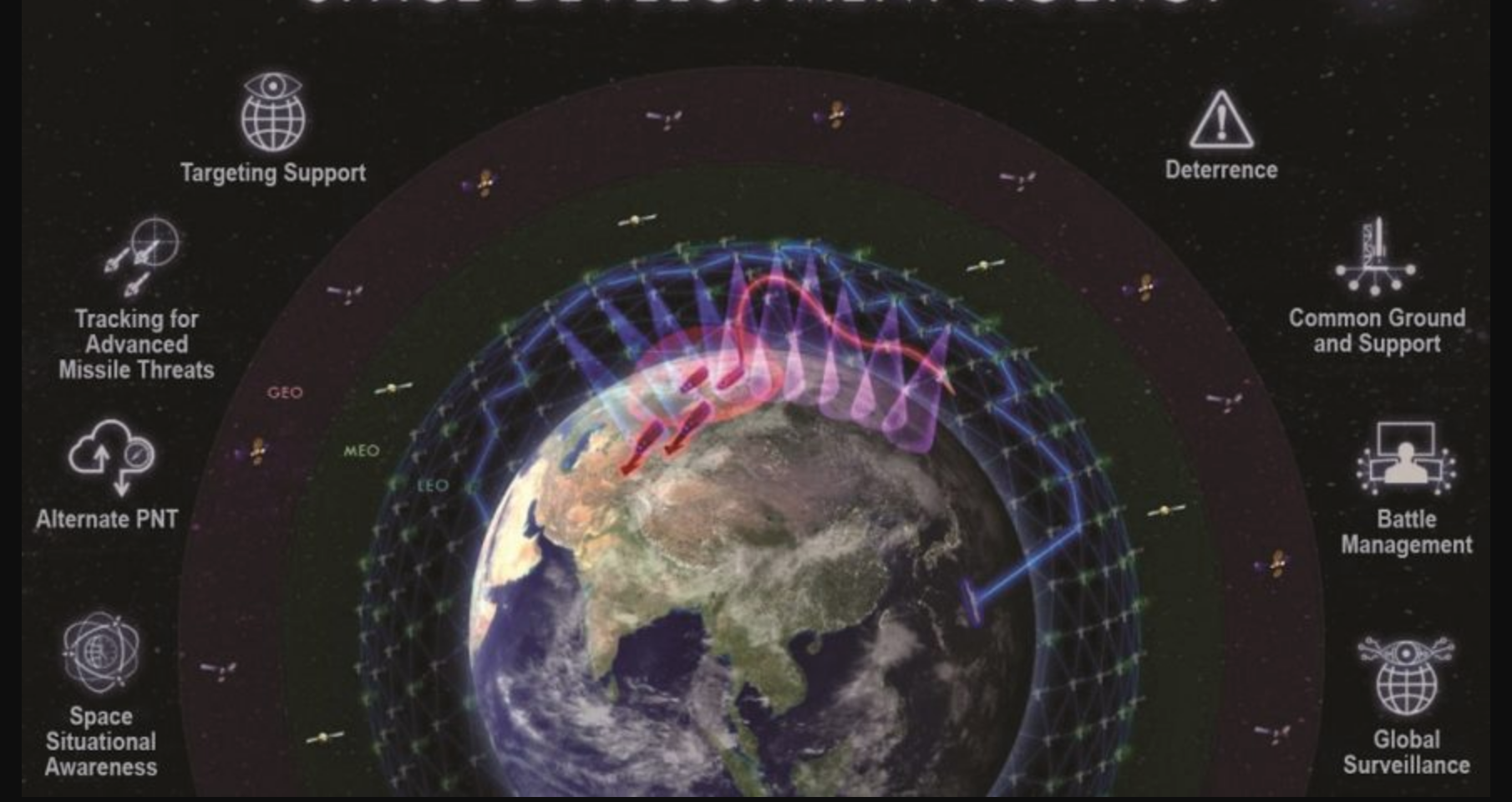L'US Space Force pourrait opérer un millier de satellites d'ici 2026 27 priorités couche transport Analyses Défense | Construction de véhicules blindés | Contrats et Appels d'offre Défense