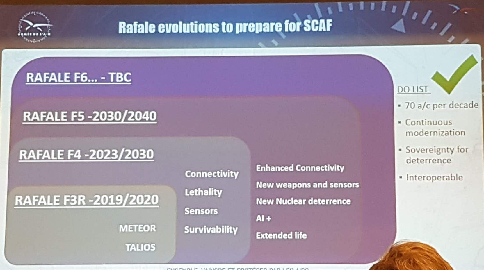 rafale f5 f6 Actualités Défense | Aviation d'entrainement et d'attaque | Budgets des armées et effort de Défense