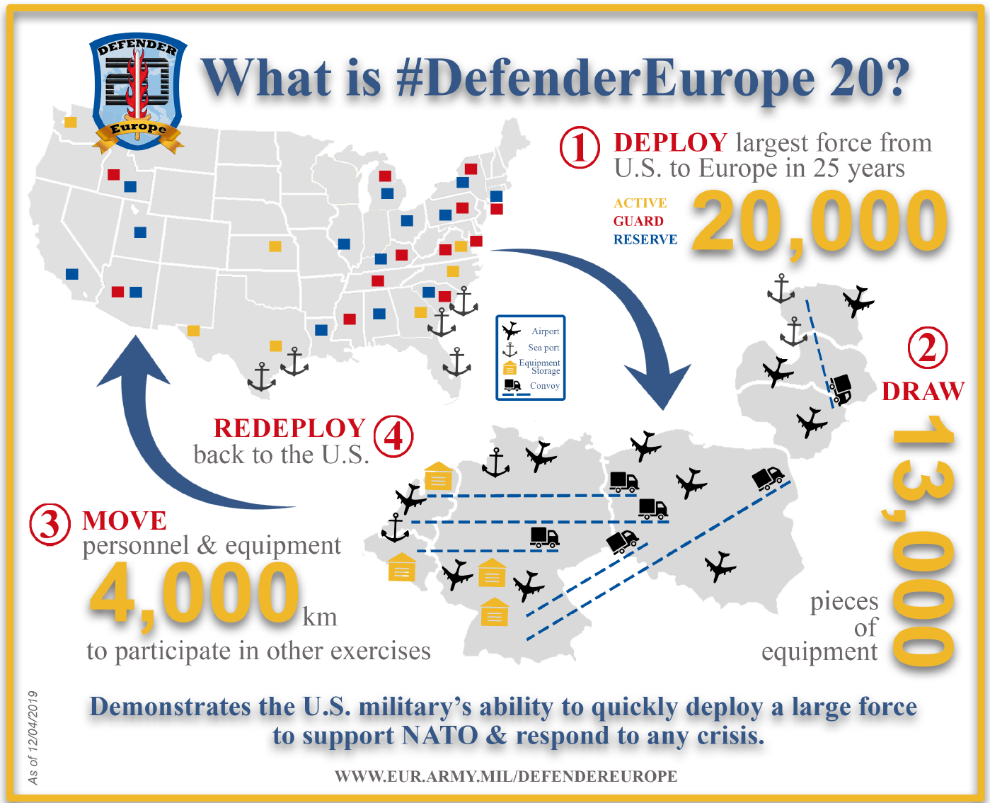 डिफेंडर 2020 डिफेंस न्यूज़ | जर्मनी | सैन्य गठबंधन