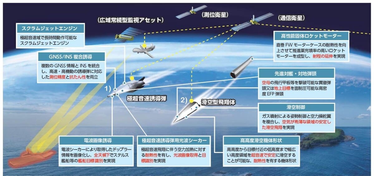 हाइपरसोनिक मिसाइलें जापान रक्षा समाचार | हाइपरसोनिक हथियार और मिसाइलें | निवारक बल