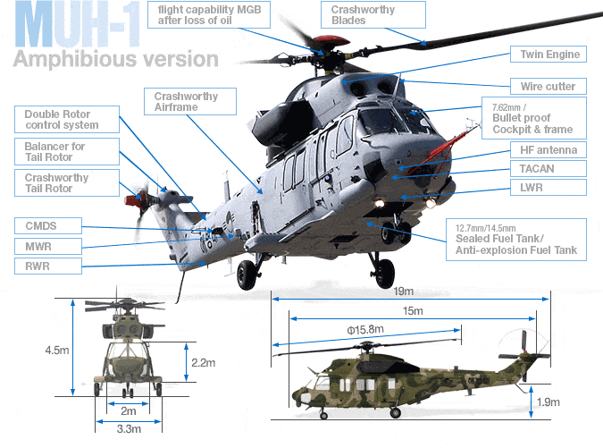 MUH Actualités Défense | Alliances militaires | Budgets des armées et effort de Défense