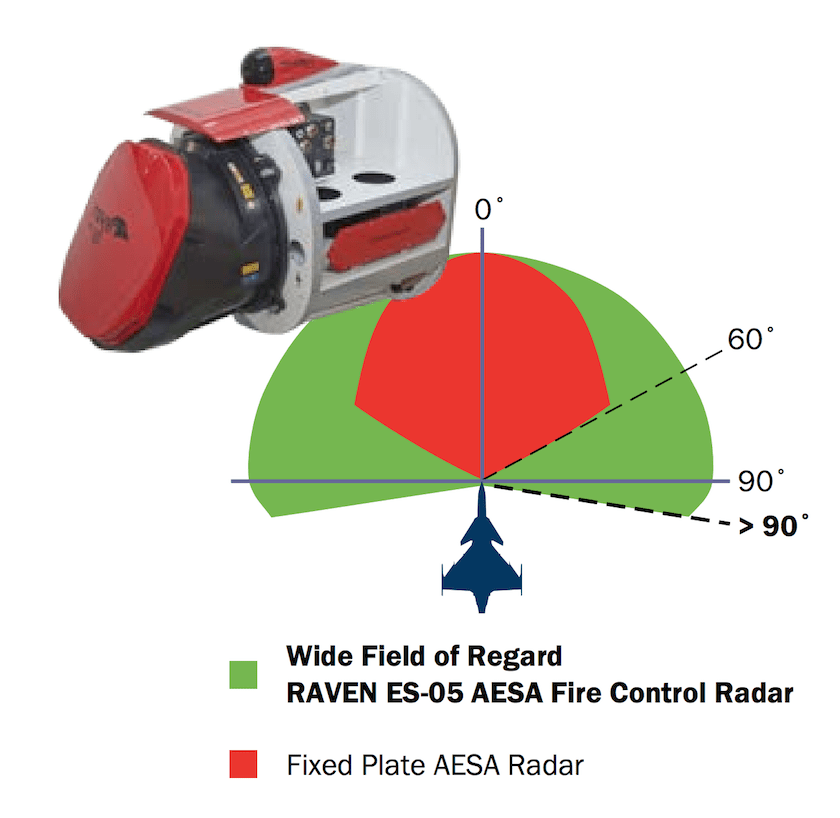 radar Raven Allemagne | Analyses Défense | Budgets des armées et effort de Défense