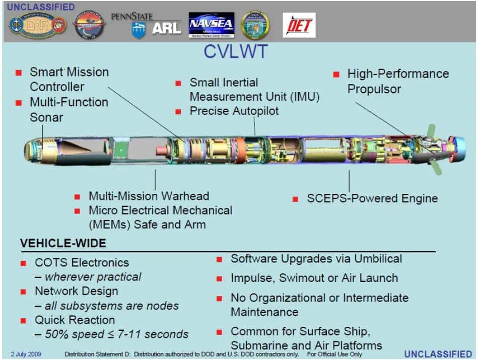 CVLWT Actualités Défense | Budgets des armées et effort de Défense | Conflit Syrien