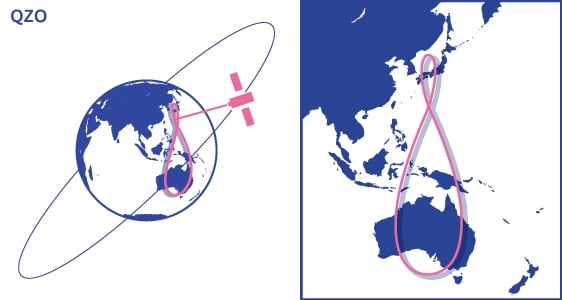 Quazi Zenith Satellite System Actualités Défense | Budgets des armées et effort de Défense | Conflit Syrien