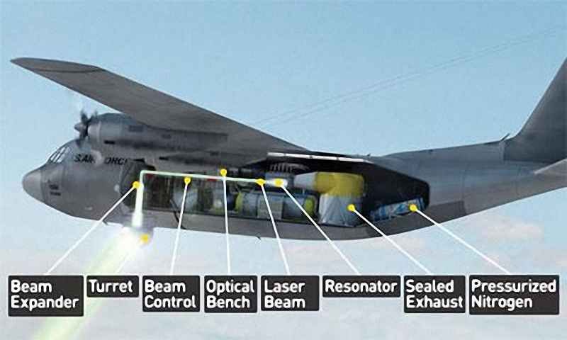 coupe AC130 laserweapon Actualités Défense | Armes Laser et énergie dirigée | Aviation d'entrainement et d'attaque