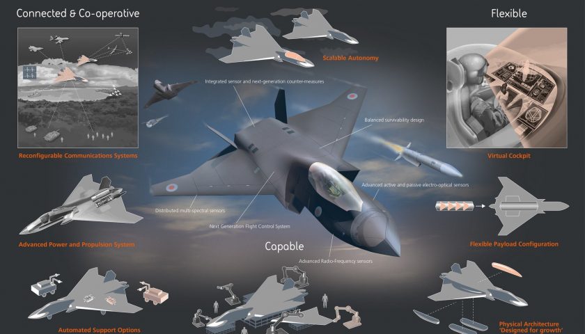 RS79875 Team Tempest Future Combat Air System koncept infografik 2 lpr Analyse Forsvar | Jagerfly | Hærens budgetter og forsvarsindsats