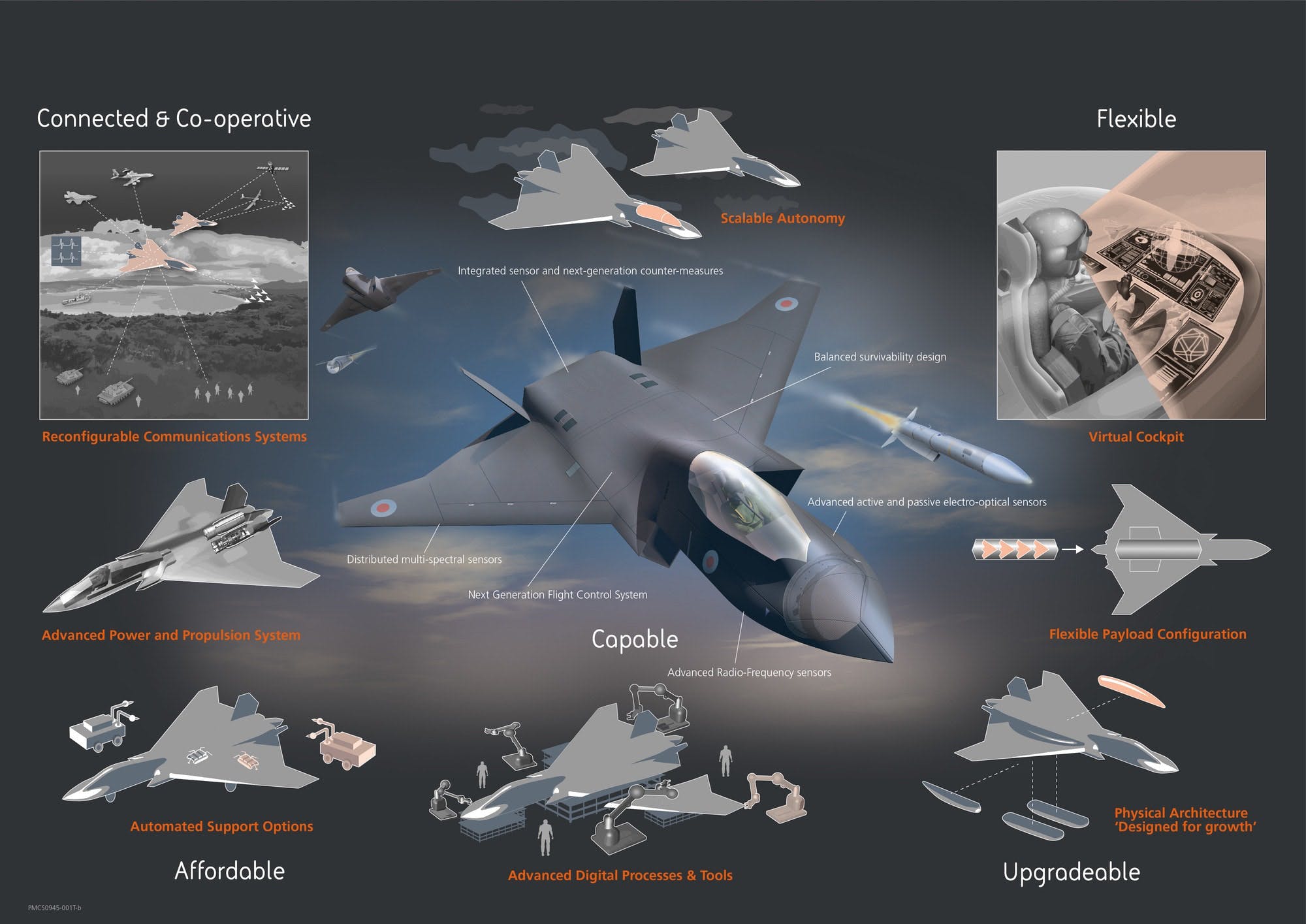 RS79875 Team Tempest Future Combat Air System concepto infográfico 2 lpr Defense News | Aviones de combate | Presupuestos del ejército y esfuerzo de defensa