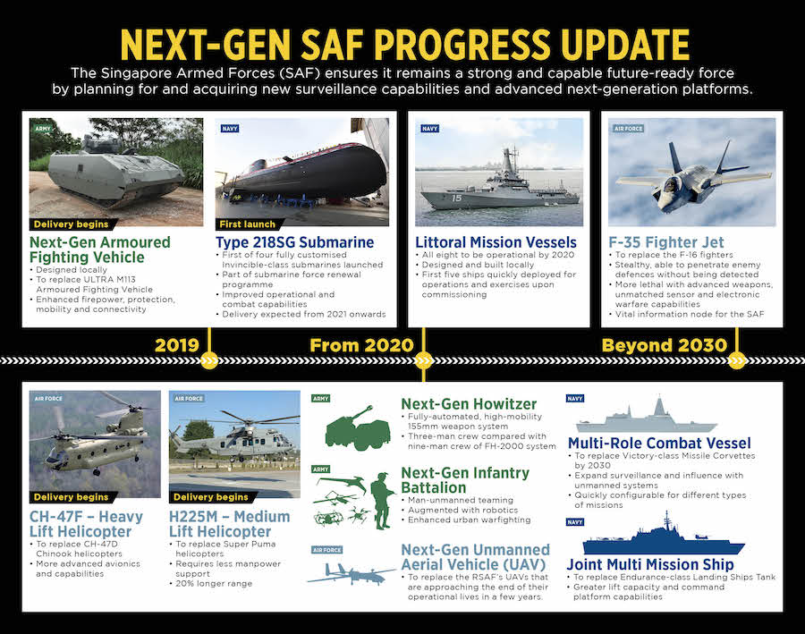 Singapore MINDEF Outlines Future Procurement Plans 3 1 Actualités Défense | Australie | Construction d'Hélicoptères Militaires