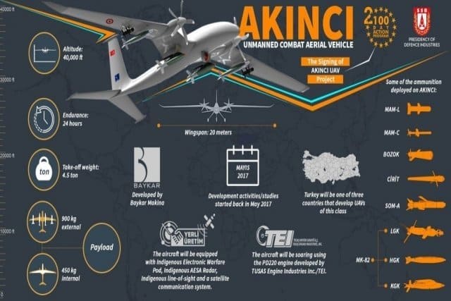 Akinci drone infographie Actualités Défense | Contrats et Appels d'offre Défense | Drones de combat