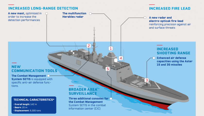 Luftverteidigung FREMM Aslace Infografik Verteidigungsnachrichten | Militärische Marinekonstruktionen | Verteidigungsverträge und Ausschreibungen