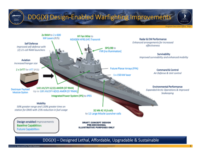 Capture decran 2022 01 14 a 14.42.20 Actualités Défense | Armes Laser et énergie dirigée | Contrats et Appels d'offre Défense