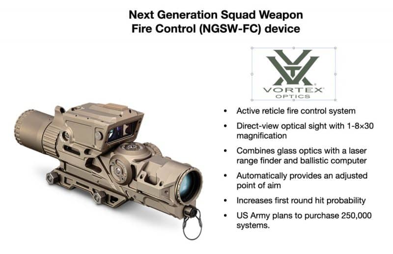 ボルテックス ngsw fcu 1 e1641828550163 小型武器 | 防衛契約と入札募集 | アメリカ