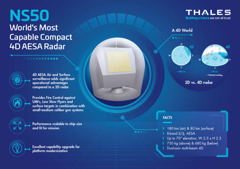 NS50 infographic e1669641072751 Alliances militaires | Analyses Défense | Aviation de chasse