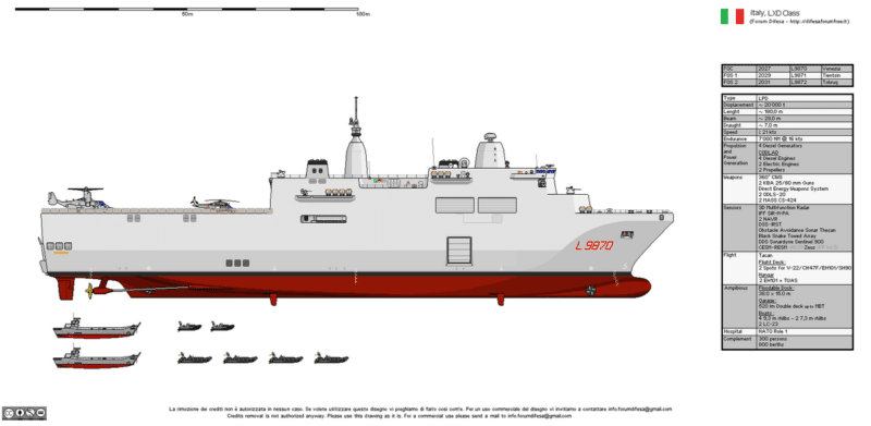 LXD Italy e1684156208278 Chars de combat MBT | Construction de véhicules blindés | Contrats et Appels d'offre Défense