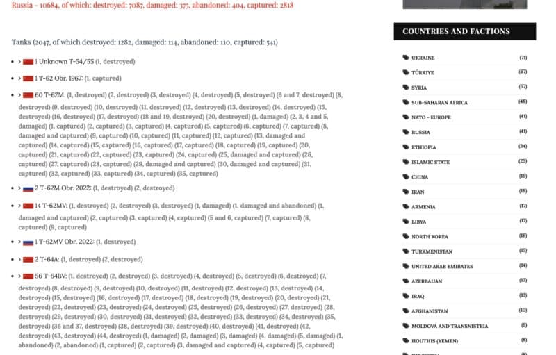 Oryx e1687192247889 Munition rodeuse | Flash Défense | France