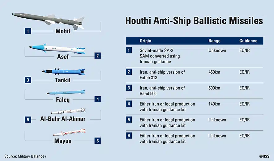 missiles antinavires balistiques Houthis