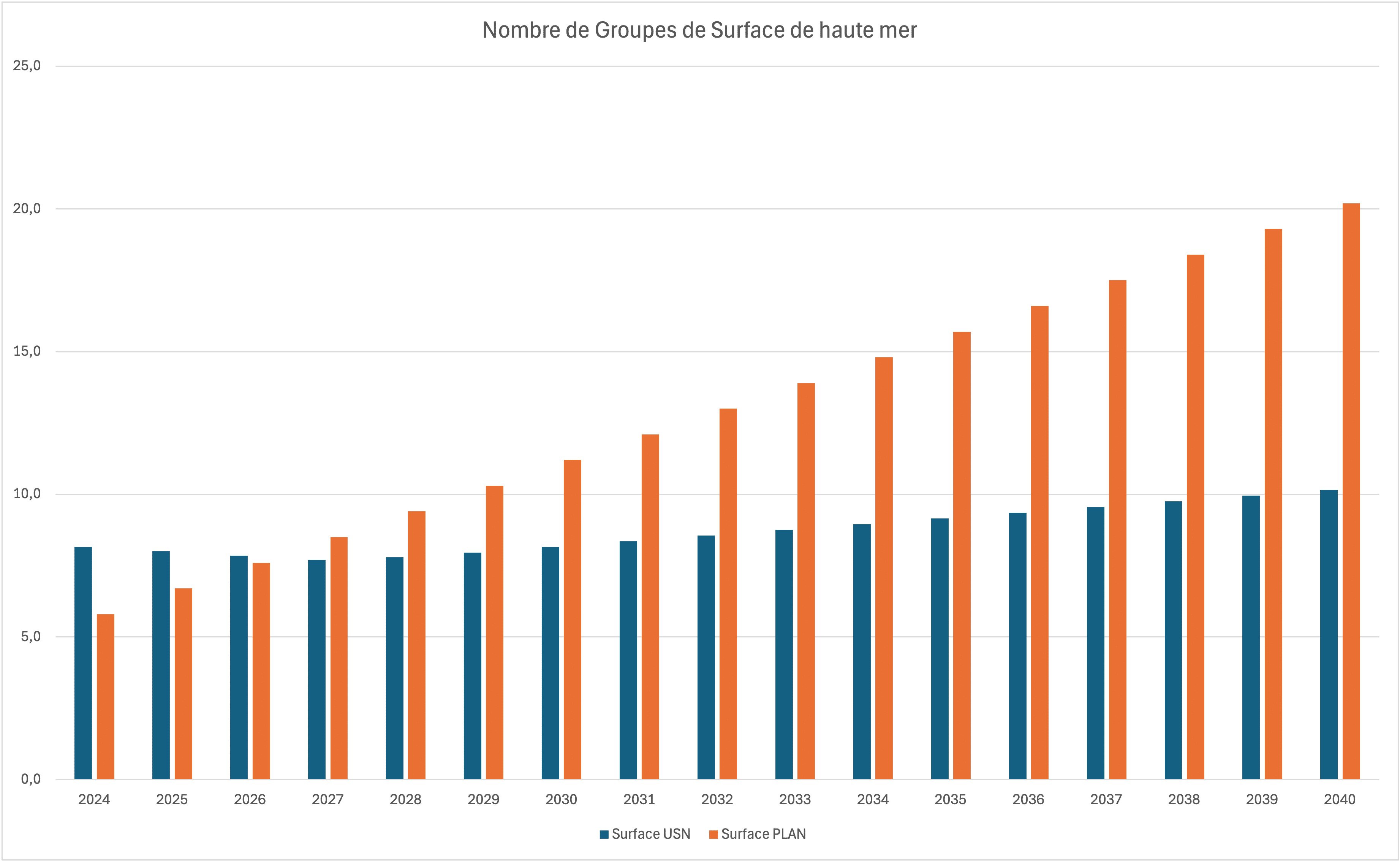 flottes de surface usn plan Flotte sous-marine | Actualités Défense | Allemagne