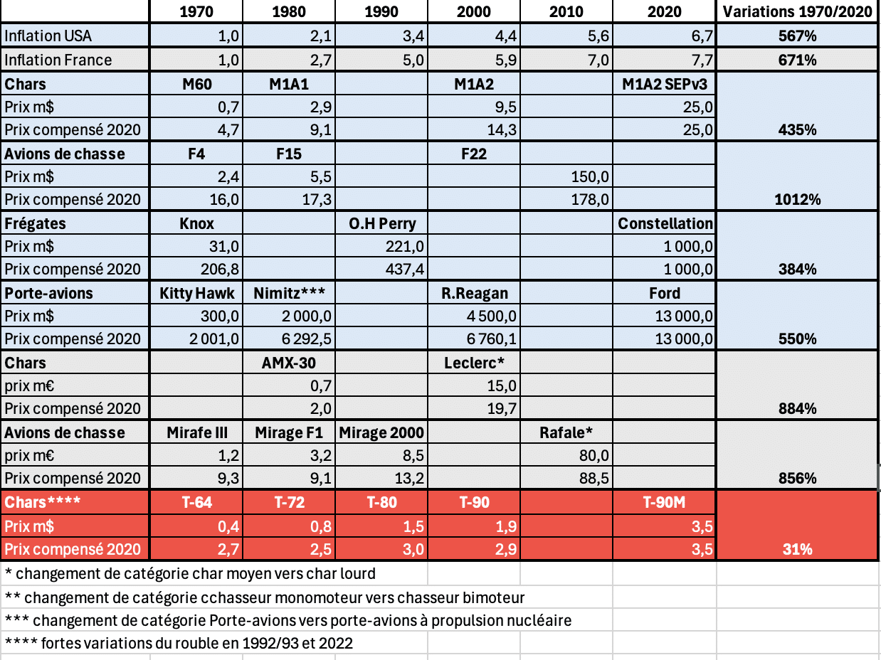 Capture decran 2024 08 13 a 14.36.54 Planification et plans militaires | Analyses Défense | Budgets des armées et effort de Défense
