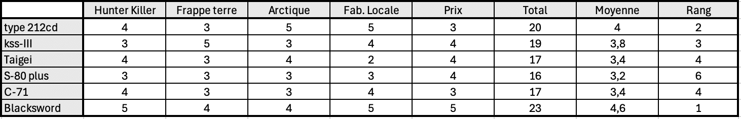 sous-marins canadiens synthèse flat