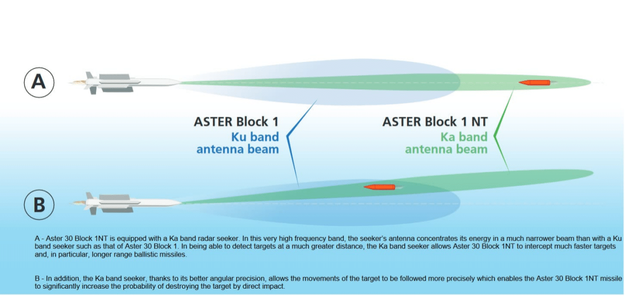 Aster Block 1NT