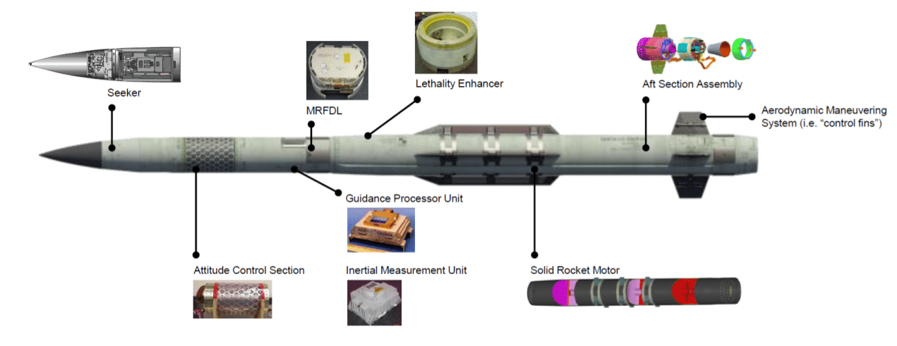 PAC-3 MSE