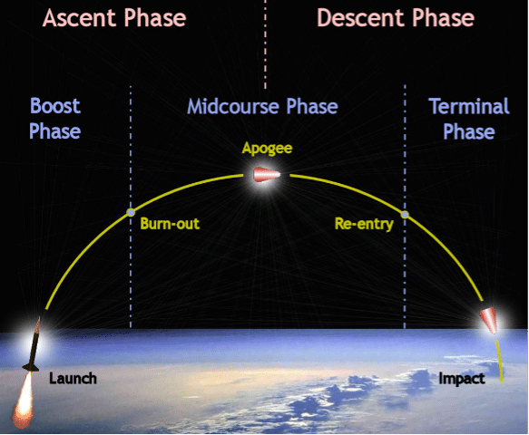 trajectoire balistique