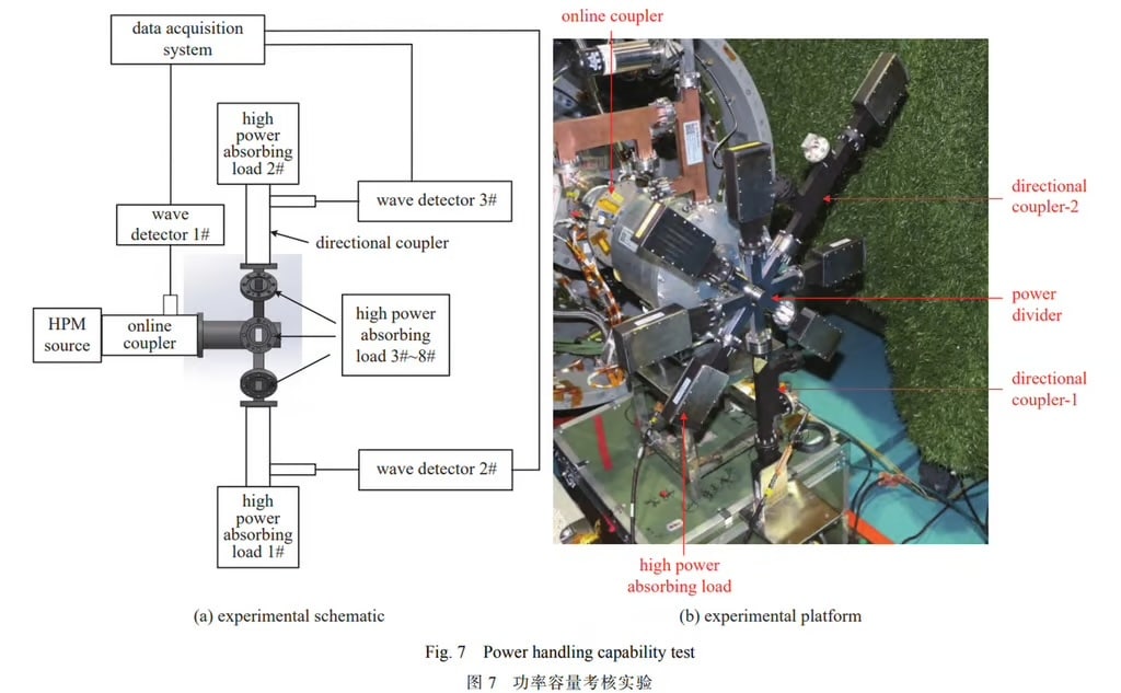 canon à micro-ondes chine