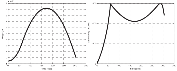 trajectoire balistique