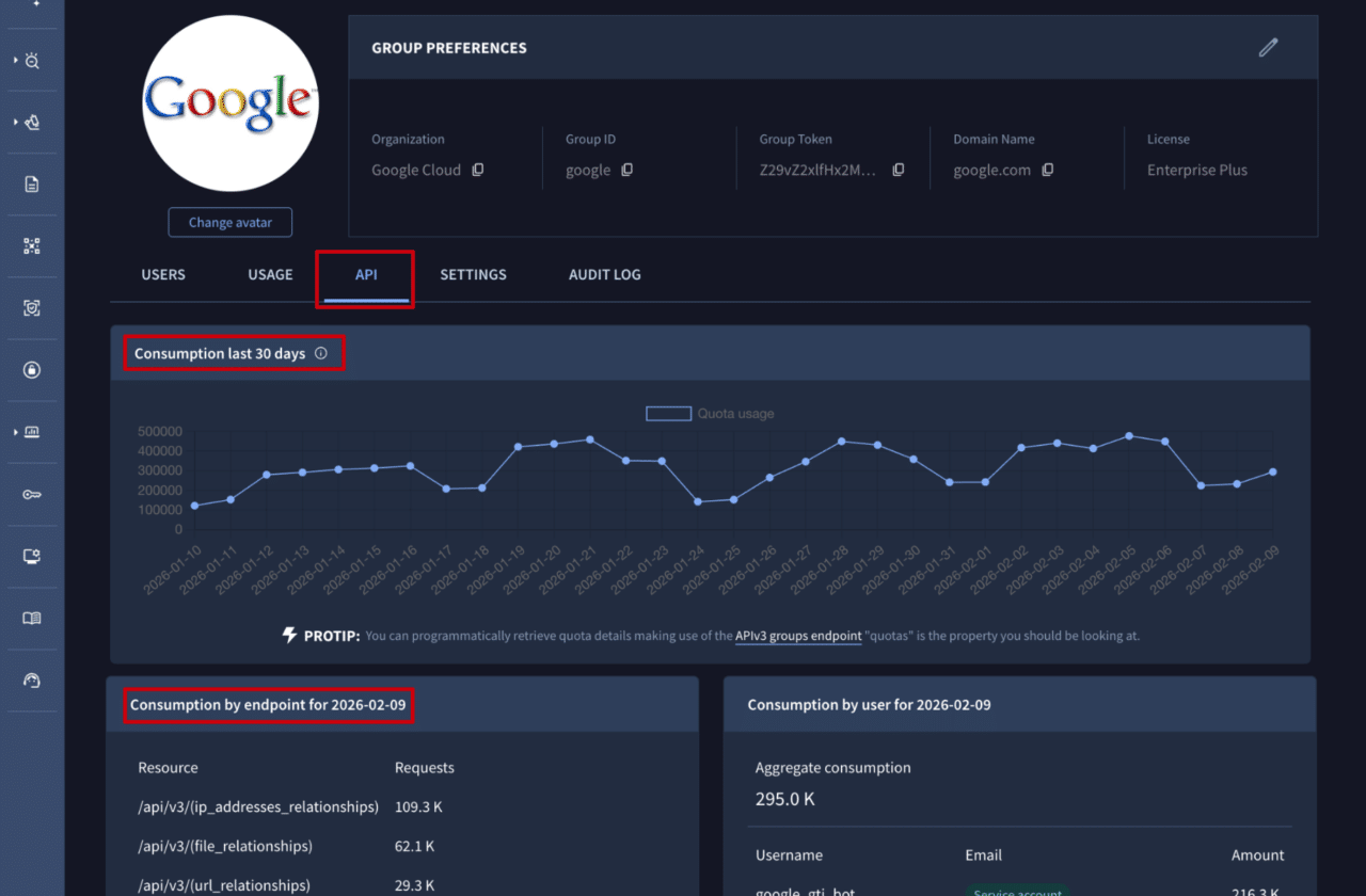 interface de détection de menaces Google Threat Intelligence Group